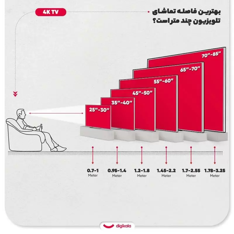 تلویزیون 75 اینچ ال ای دی هوشمند اسنوا مدل 75SA710 کد 23874